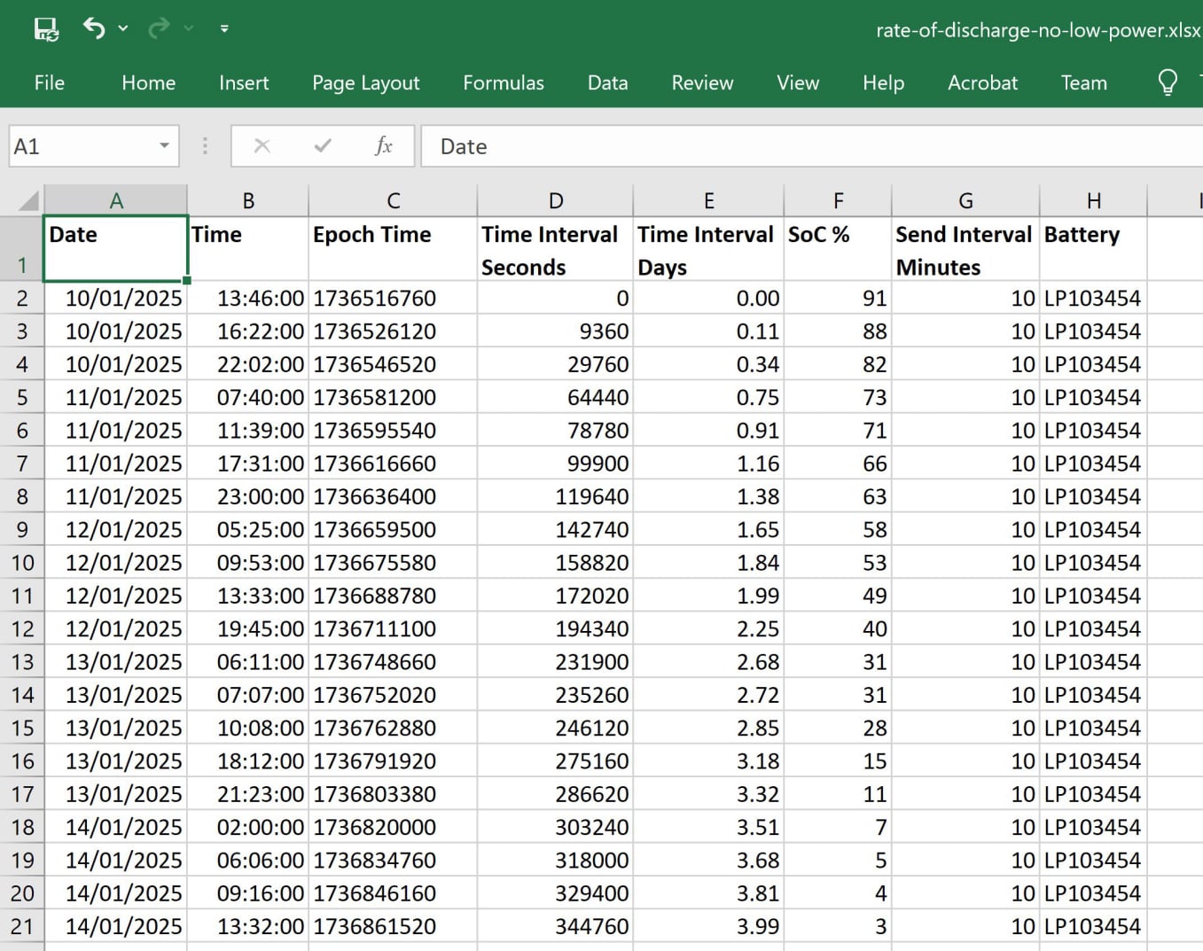 Rate of change no low power